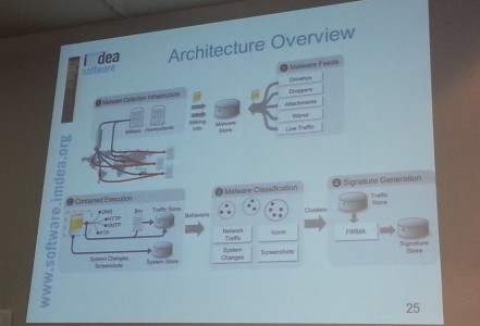 Architecture overview
